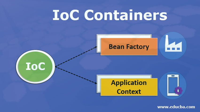 라이브러리와 프레임워크 · IoC 구조도
